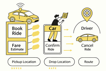 Ride hailing process flow diagram yellow and black taxi app car booking