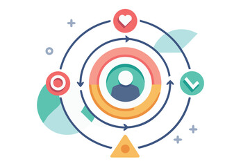 Colorful circular diagram representing a customer journey featuring heart checkmark and triangle symbols