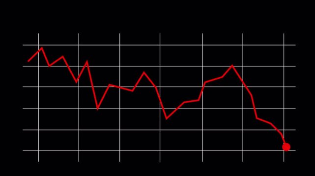 Line animation graph on down ward trend, Stock Market down trend Graph with Transparent Background,Business and Finance Indicator, Animated vedio of graph with alpha channel in 4k