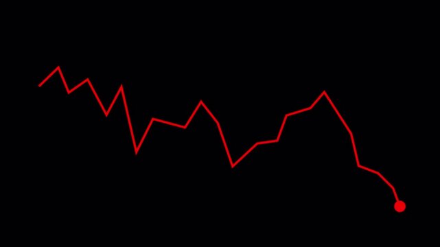 Line animation graph on down ward trend, Stock Market down trend Graph with Transparent Background,Business and Finance Indicator, Animated vedio of graph with alpha channel in 4k
