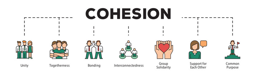 Cohesion infographic icon flow process which consists of Unity, Togetherness, Bonding, Interconnectedness, Group Solidarity, Support for Each Other, Common Purpose.
