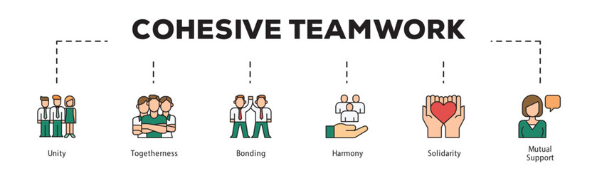 Fototapeta premium Cohesive Teamwork infographic icon flow process which consists of Unity, Togetherness, Bonding, Harmony, Solidarity, Mutual Support.