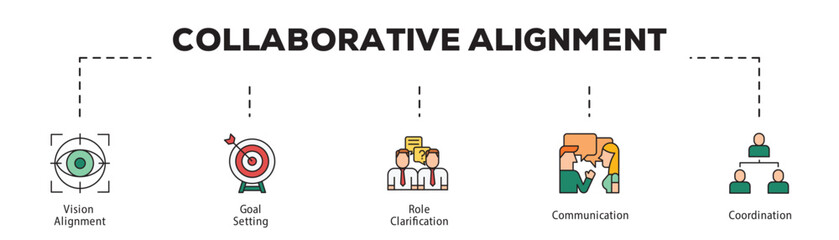 Collaborative Alignment infographic icon flow process which consists of Vision Alignment, Goal Setting, Role Clarification, Communication, Coordination.