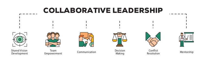 Fototapeta premium Collaborative Leadership infographic icon flow process which consists of Shared Vision Development, Team Empowerment, Communication, Decision Making, Conflict Resolution, Mentorship.