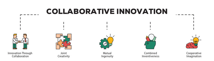 Collaborative Innovation infographic icon flow process which consists of Innovation Through Collaboration, Joint Creativity, Mutual Ingenuity, Combined Inventiveness, Cooperative Imagination.