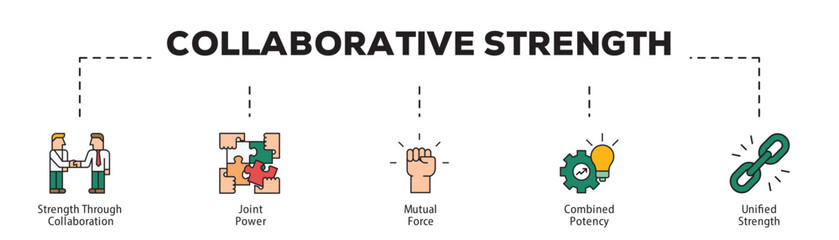 Collaborative Strength infographic icon flow process which consists of Strength Through Collaboration, Joint Power, Mutual Force, Combined Potency, Unified Strength.