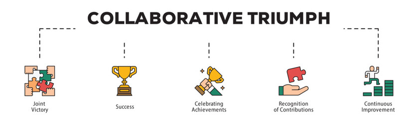 Collaborative Triumph infographic icon flow process which consists of Joint Victory, Success, Celebrating Achievements, Recognition of Contributions, Continuous Improvement.