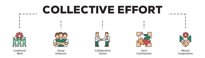 Collective Effort infographic icon flow process which consists of Combined Work, Group Endeavor, Collaborative Action, Joint Contribution, Mutual Cooperation.