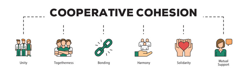 Cooperative Cohesion infographic icon flow process which consists of Unity, Togetherness, Bonding, Harmony, Solidarity, Mutual Support.