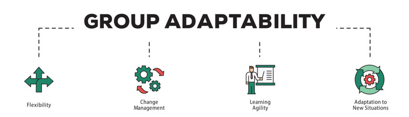 Group Adaptability infographic icon flow process which consists of Flexibility, Change Management, Learning Agility, Adaptation to New Situations.