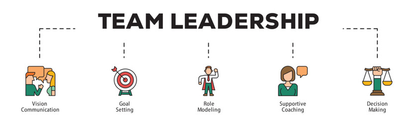 Fototapeta premium Team Leadership infographic icon flow process which consists of Vision Communication, Goal Setting, Role Modeling, Supportive Coaching, Decision Making.