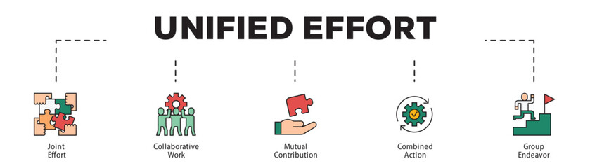 Unified Effort infographic icon flow process which consists of Joint Effort, Collaborative Work, Mutual Contribution, Combined Action, Group Endeavor.