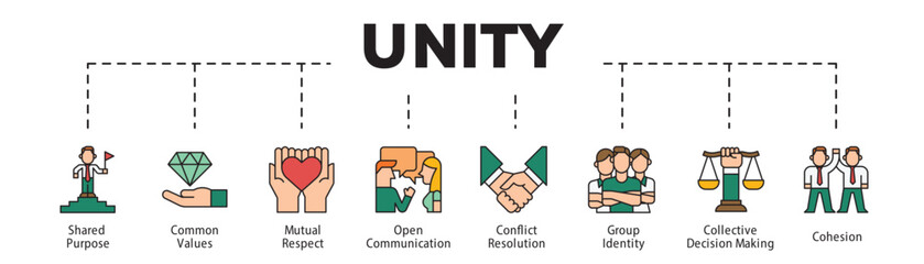 Unity infographic icon flow process which consists of Shared Purpose, Common Values, Mutual Respect, Open Communication, Conflict Resolution, Group Identity, Collective Decision Making, Cohesion.