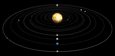 Solar System Orbit Diagram