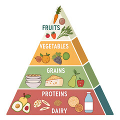 Healthy Food Pyramid Guide for Balanced Diet