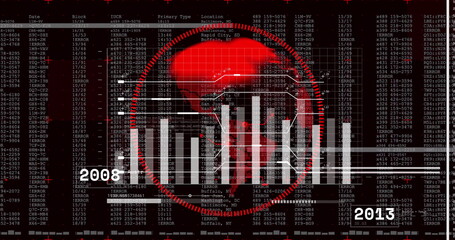 Displaying red skull over bar chart with trend line on data dashboard, 2008–2013 labels