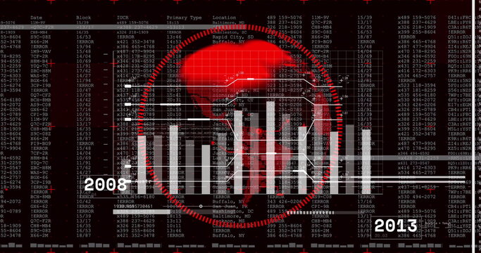 Displaying red skull over bar chart with trend line on data dashboard, 2008–2013 labels - Powered by Adobe