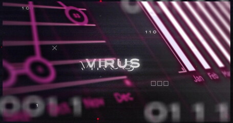Displaying central glitching VIRUS text in security screen, with grid, binary code and bar graphs