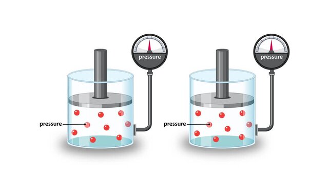 Gas Volume and Pressure Change Demonstration with Pistons