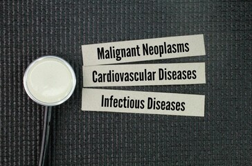 To analyze the Big Three diagnostic errors are malignant neoplasms, cardiovascular diseases, and...