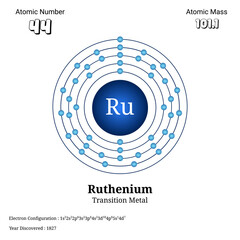 Detailed atomic structure and electron configuration of ruthenium transition metal with atomic