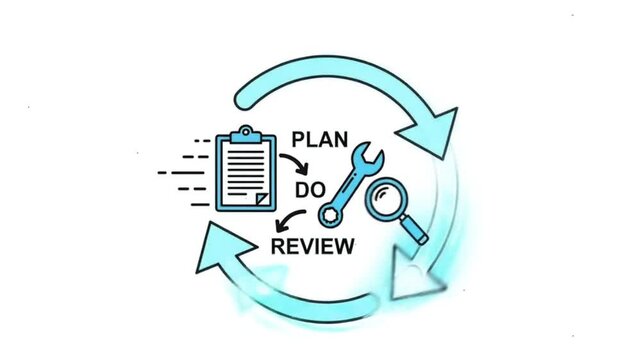 illustration of the PDCA (Plan-Do-Check-Act) cycle for continuous business improvement.