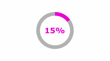 Pink and gray circle progress indicator showing fifteen percent