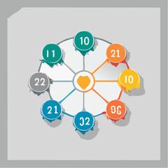 Circular infographic with colorful numbered labels radiating from a central heart icon, presented on a gray background.