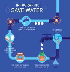 Infographic save water How to Conserve Water