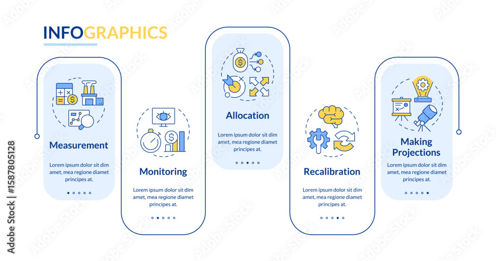 Poster capacity management processes rectangle infographic vector. organization development planning. data 