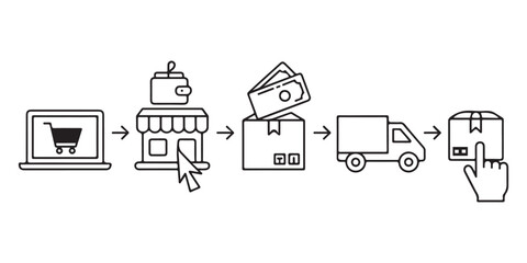 click and collect order, icon, delivery truck, delivery services steps, receive order in pick up point, e-commerce business concept