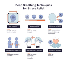 Deep breathing techniques for stress relief are illustrated with human figures, arrows, and timing icons to show each method step, transparent background. Doodle style diagram