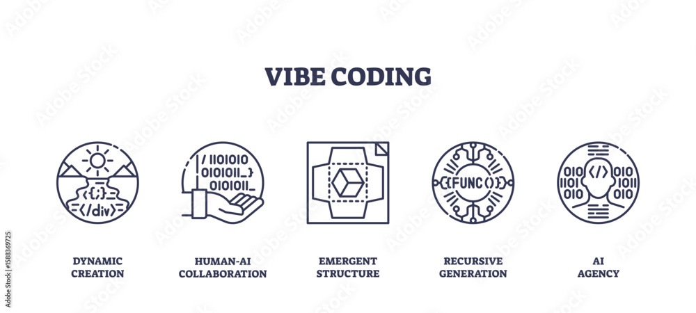 Wall mural vibe coding illustrates ai-driven development with icons for creation, collaboration, structure, rec