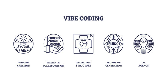 Naklejka premium Vibe coding illustrates AI-driven development with icons for creation, collaboration, structure, recursion, and agency, transparent background. Outline icons set