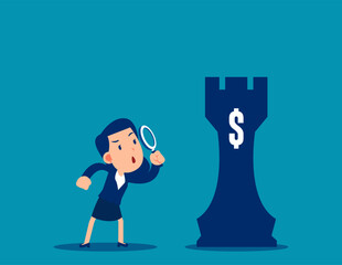 Analysis. Business investment strategy