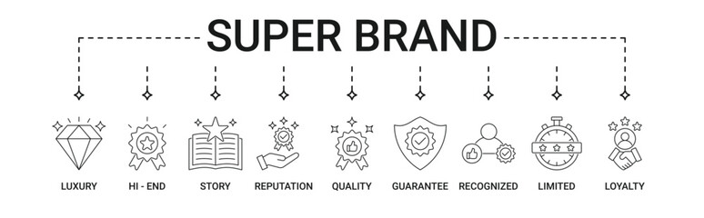 Super Brand banner with luxury, hi – end, story, reputation, quality, guarantee, recognized, limited, loyalty icon set