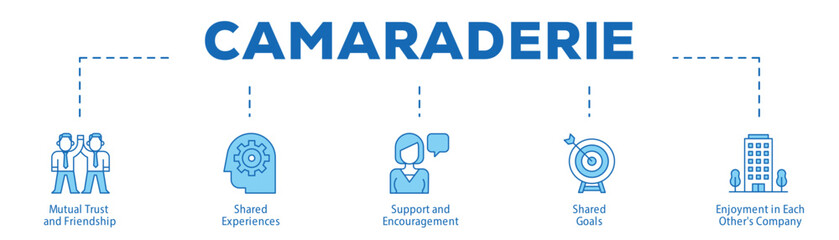 Camaraderie infographic icon bluetone flow process which consists of Mutual Trust and Friendship, Shared Experiences, Support and Encouragement, Shared Goals, Enjoyment in Each Other's Company.
