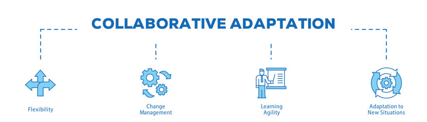Collaborative Adaptation infographic icon bluetone flow process which consists of Flexibility, Change Management, Learning Agility, Adaptation to New Situations.