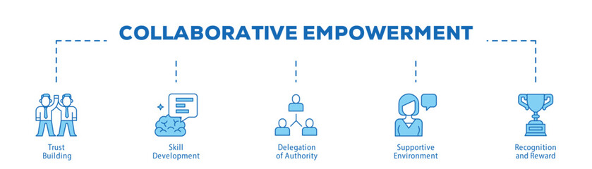 Collaborative Empowerment infographic icon bluetone flow process which consists of Trust Building, Skill Development, Delegation of Authority, Supportive Environment, Recognition and Reward.