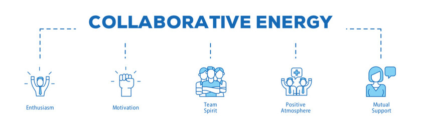 Collaborative Energy infographic icon bluetone flow process which consists of Enthusiasm, Motivation, Team Spirit, Positive Atmosphere, Mutual Support.
