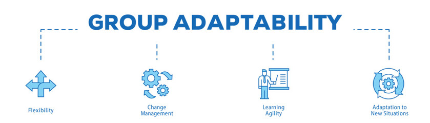 Group Adaptability infographic icon bluetone flow process which consists of Flexibility, Change Management, Learning Agility, Adaptation to New Situations.