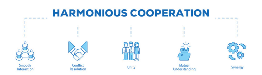 Harmonious Cooperation infographic icon bluetone flow process which consists of Smooth Interaction, Conflict Resolution, Unity, Mutual Understanding, Synergy.