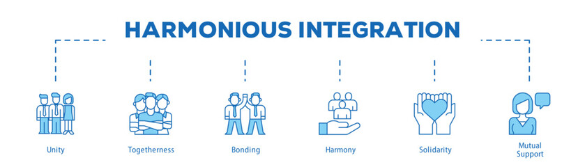 Harmonious Integration infographic icon bluetone flow process which consists of Unity, Togetherness, Bonding, Harmony, Solidarity, Mutual Support.