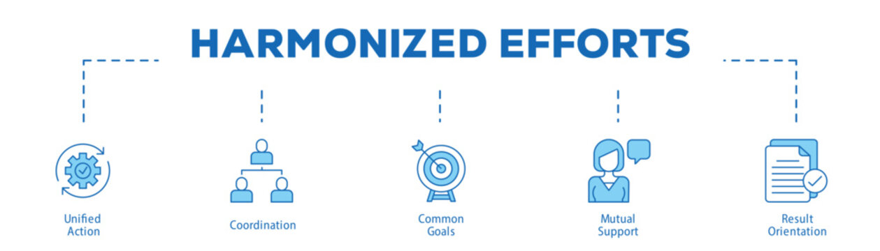 Harmonized Efforts infographic icon bluetone flow process which consists of Unified Action, Coordination, Common Goals, Mutual Support, Result Orientation.