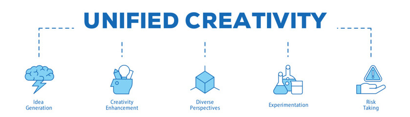 Unified Creativity infographic icon bluetone flow process which consists of Idea Generation, Creativity Enhancement, Diverse Perspectives, Experimentation, Risk Taking.