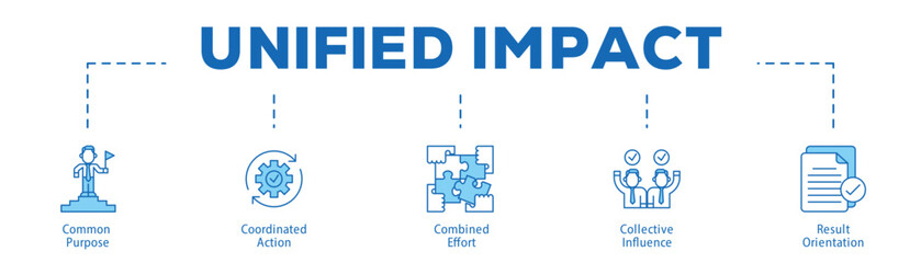 Unified Impact infographic icon bluetone flow process which consists of Common Purpose, Coordinated Action, Combined Effort, Collective Influence, Result Orientation.