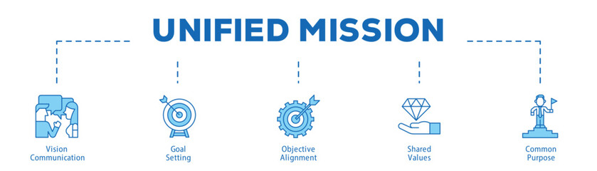 Unified Mission infographic icon bluetone flow process which consists of Vision Communication, Goal Setting, Objective Alignment, Shared Values, Common Purpose.