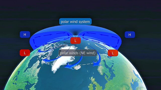 atmospheric circulation in cold zone