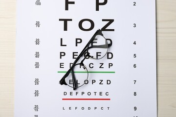 Vision test chart and glasses on wooden table, top view