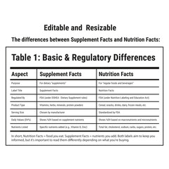 nutrition facts, supplement facts, supplement facts label, nutrition label requirements, nutrition facts panel,